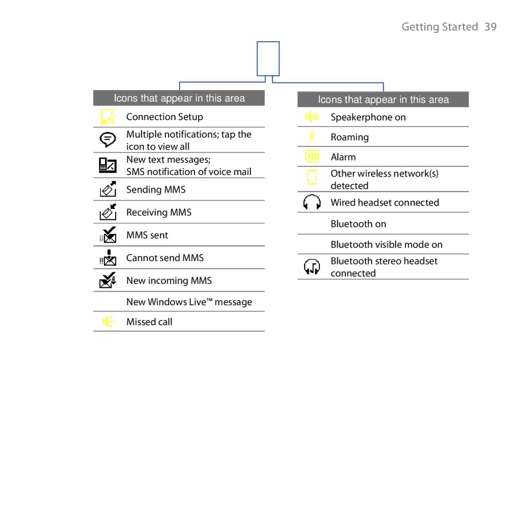 HTC HD user manual Getting Started  